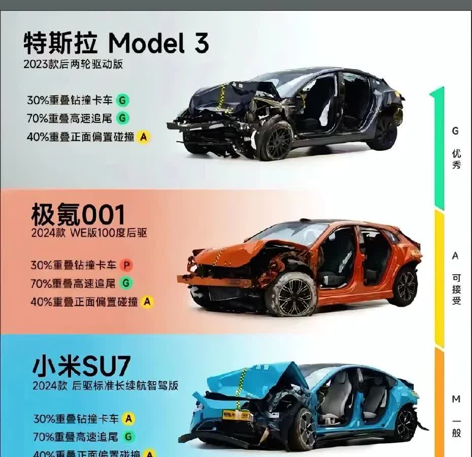 现在不是买新能源的最佳时机。第一，充电模式。换电，超充，低功率，高功率，都没
