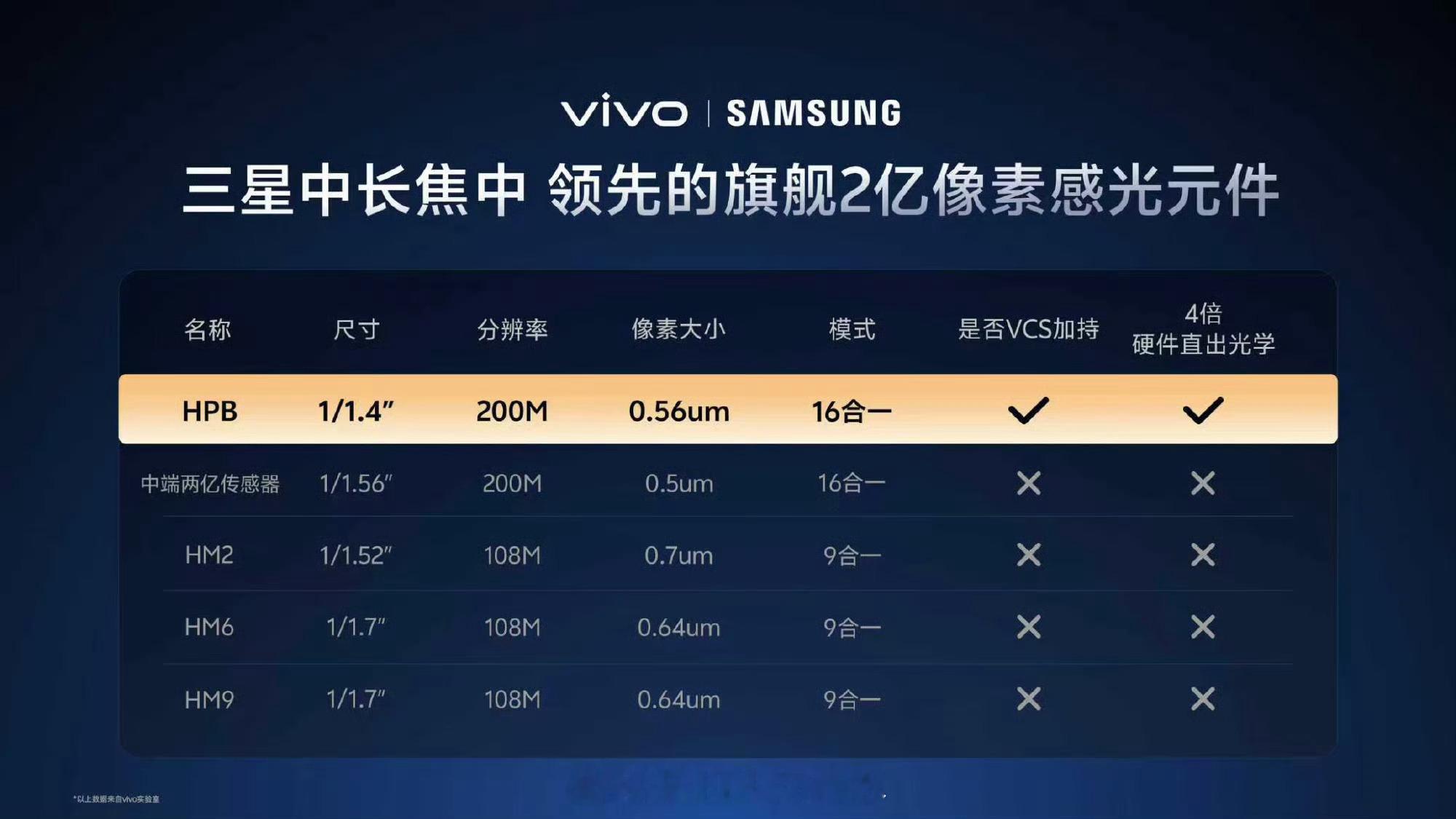 vivoX300系列这就是vivo的2亿中长焦吗可以说是非