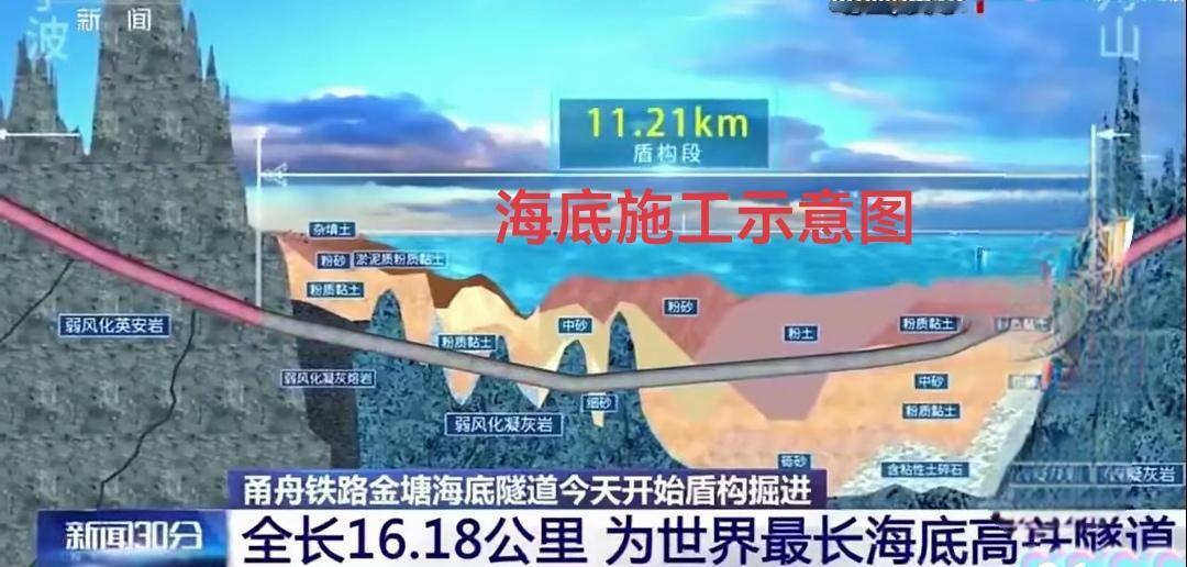 中国又创世界第一。首座高铁隧道——涌舟海底高铁隧道开工啦，全长16.18公里，是