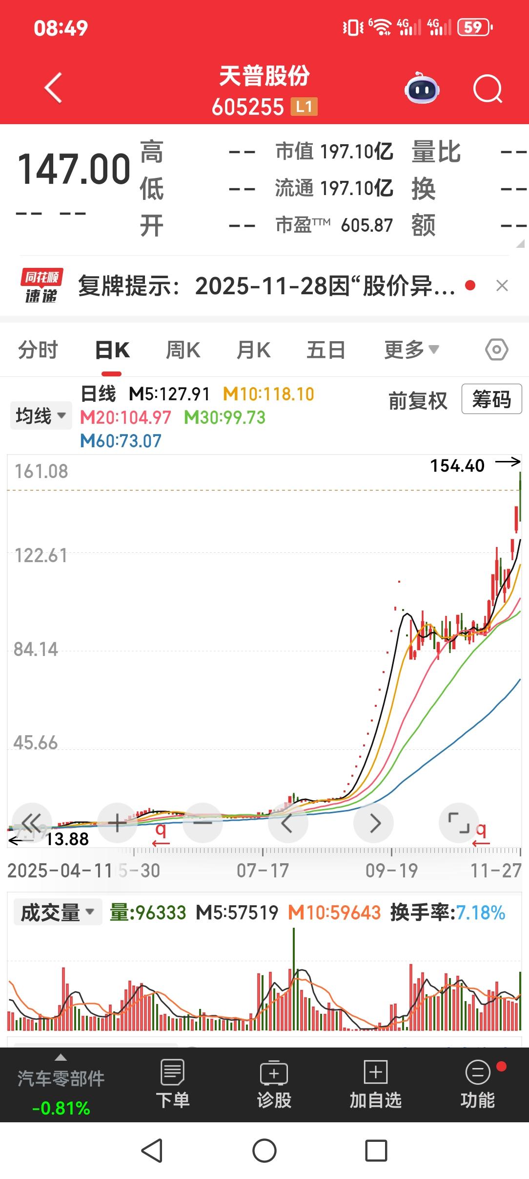 天普股份已经明确公告：未来十二个月内无资产注入，无借壳事项，为什么？天普股份市