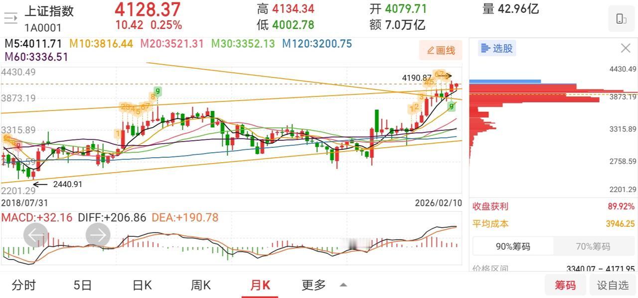 网友神评论，看的我笑出了声！凸教授：明天周三，关于A股的走势，就一个字，涨！