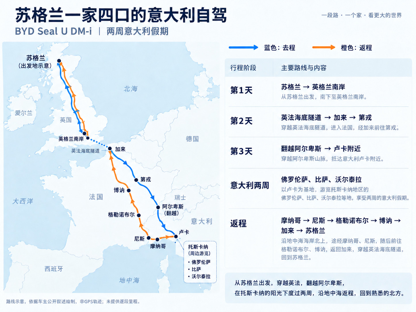 儿子长成一米八三，他把奥迪换成了比亚迪苏格兰一位父亲有俩宝贝儿子，他选车，也是围