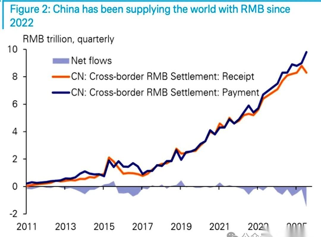 德意志银行的一份报告，撕开了一个很多人没留意的口子。从2022年开始，咱们那个