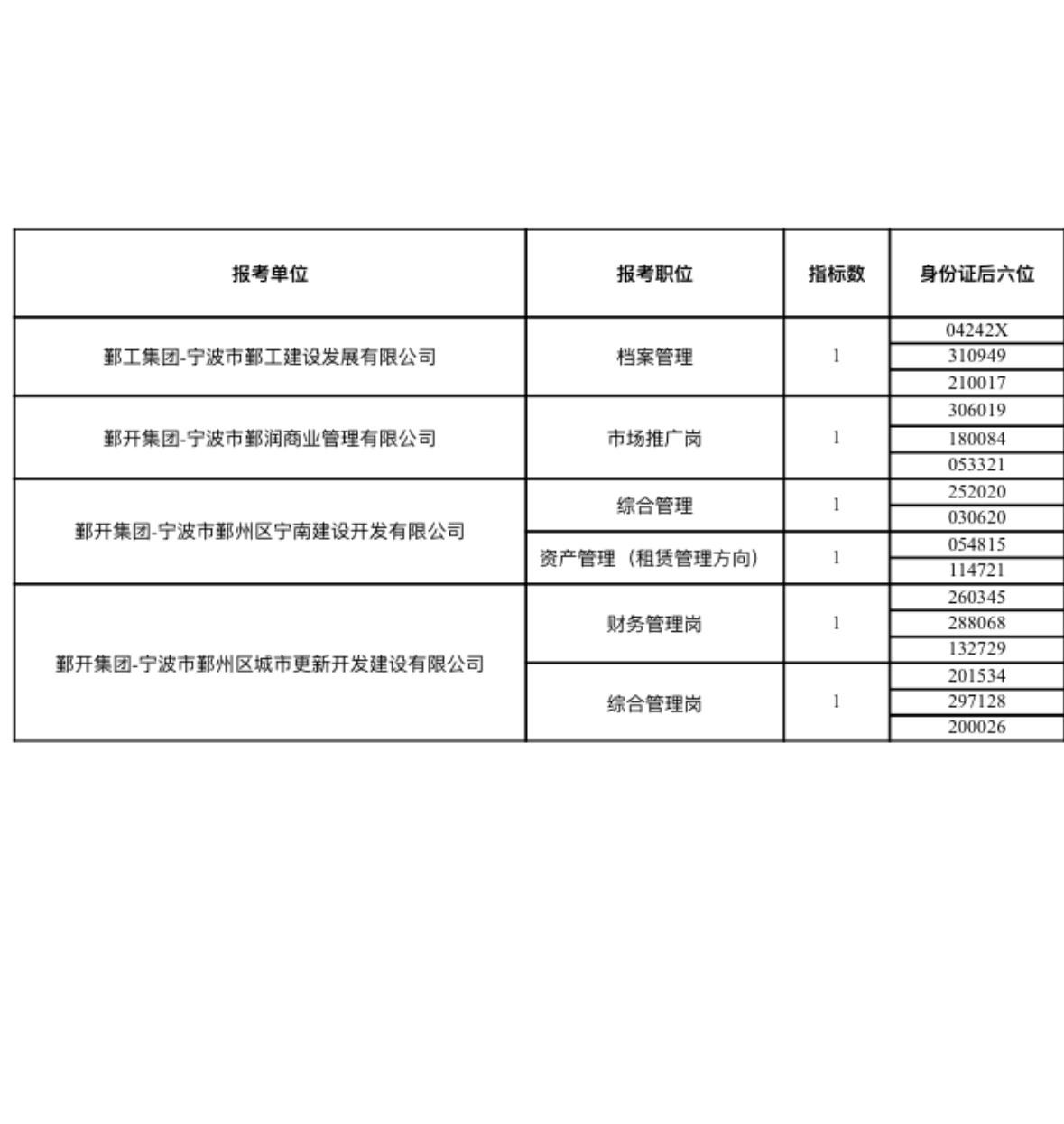 💼宁波国企优才成绩公布！面试占60%，这才是真·神仙打架！宁波鄞州区属国企