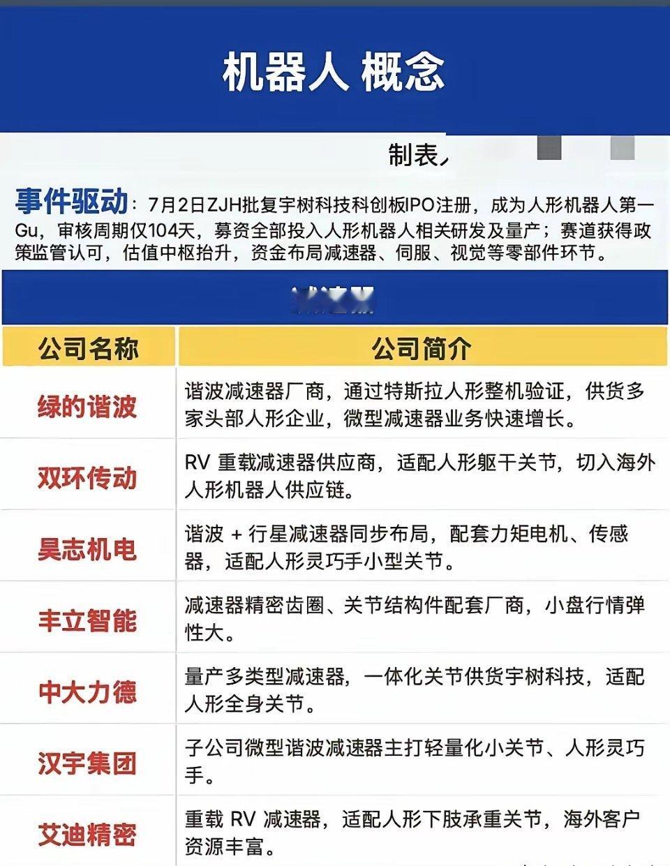 形机器人产业链梳理宇树科技人形机器人IPO获批，行业政策与资本双重加持，人形机器