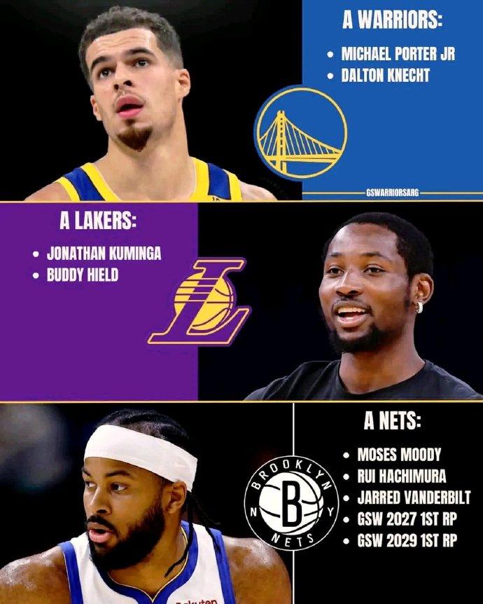 疯了吧！媒体模拟湖人、勇士、篮网交易：勇士得到：小波特、克内克特湖人得到：