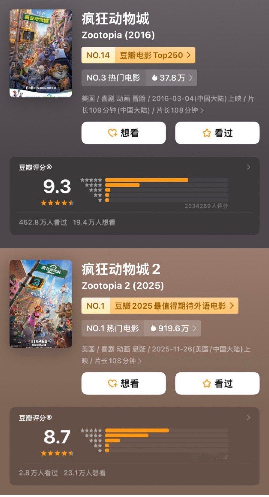 疯狂动物城2开分谁懂啊！等了九年的疯狂动物城2终于蹲到了，开分8.7稳得一批，我