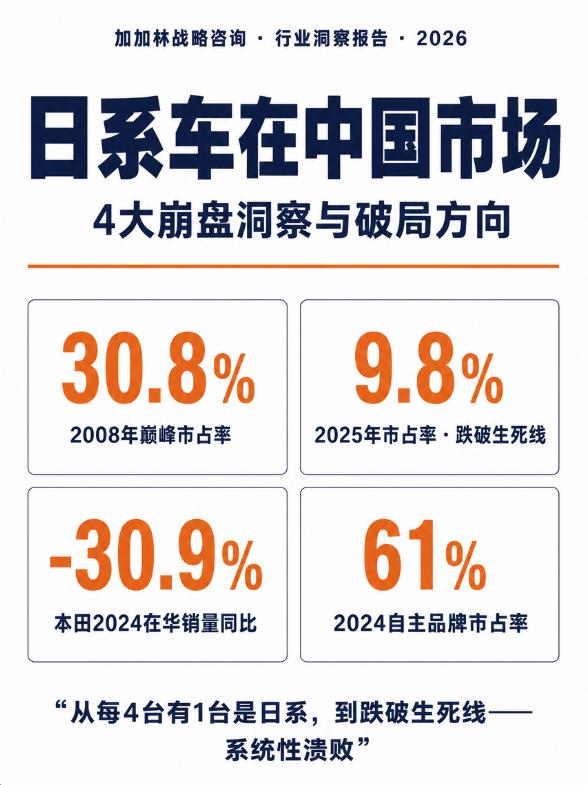 中国日系车跌破行业生死线：败在哪里？2020年，日系车在中国市场的占有率是23.