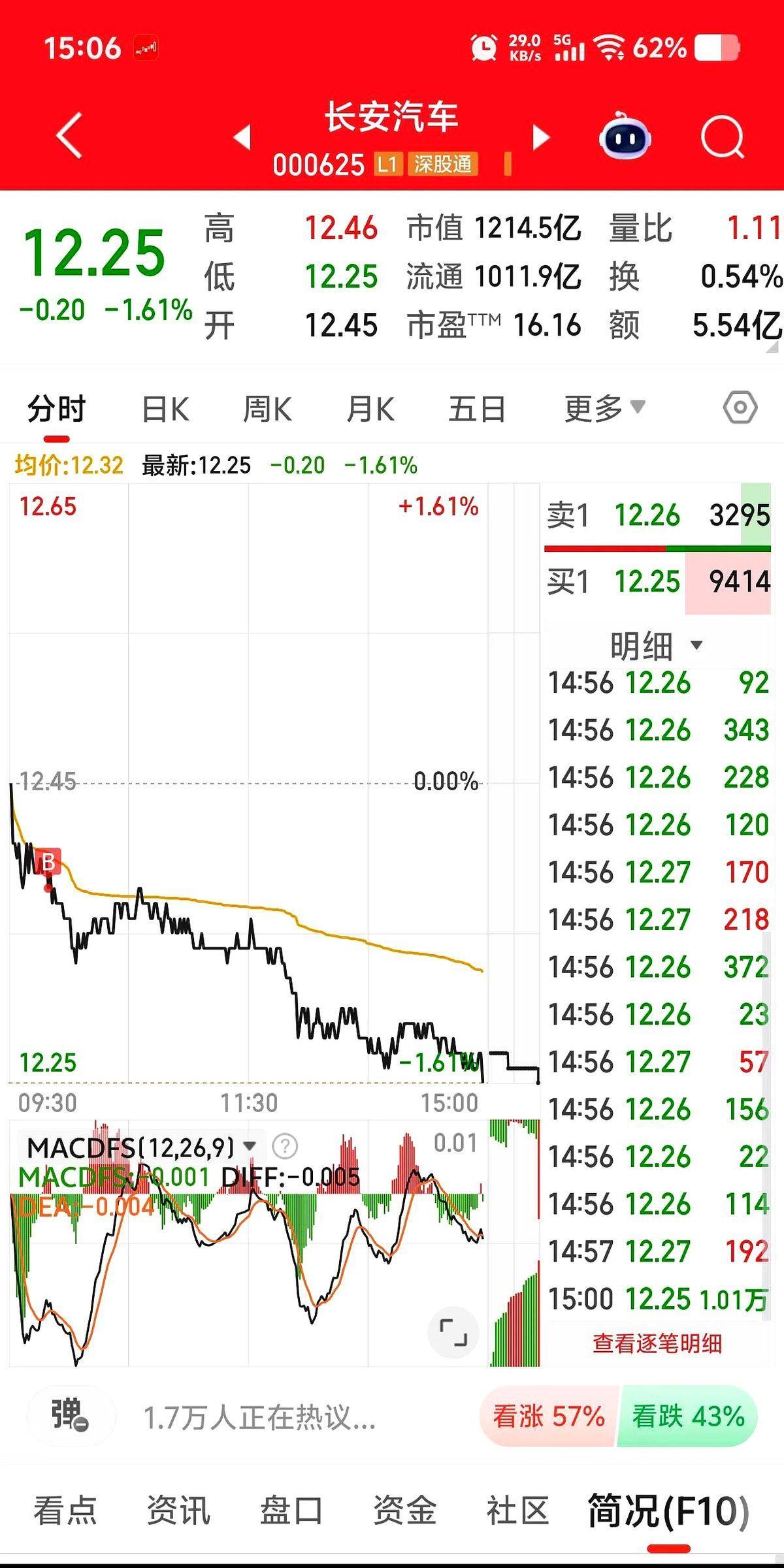 真倒霉！今天亏了我两个月的工资！早上挤地铁差点把早饭挤吐出来，后面大哥的公文