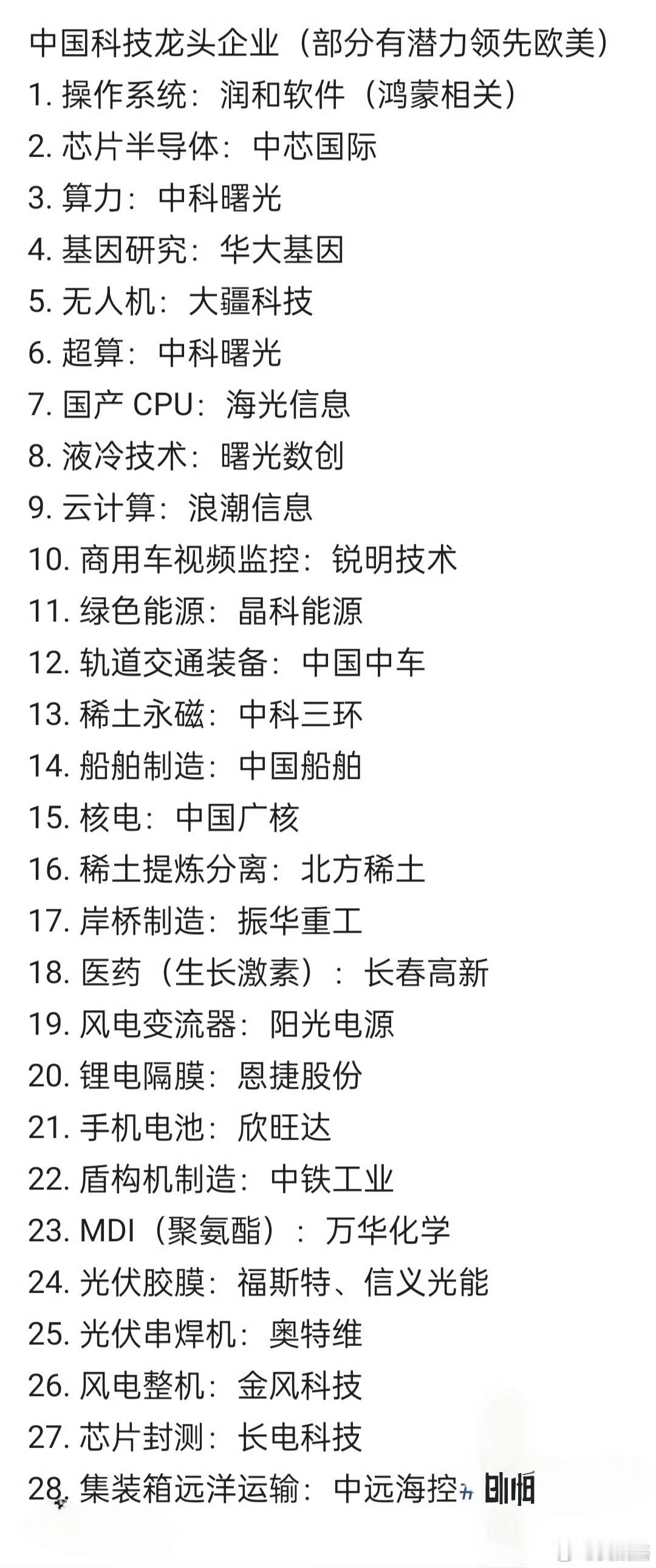 各类科技股龙头一览表，收藏备用，仅供参考a股​​​