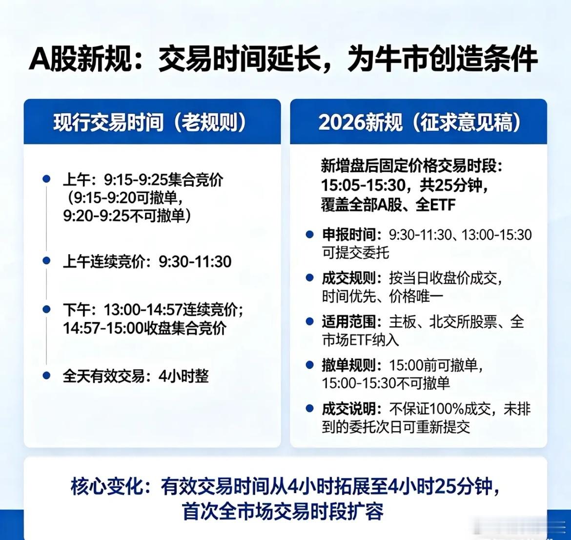 新政对股市影响A股市场新规，利好不断！值得期待，也值得仔细琢磨，研究，尽快适应