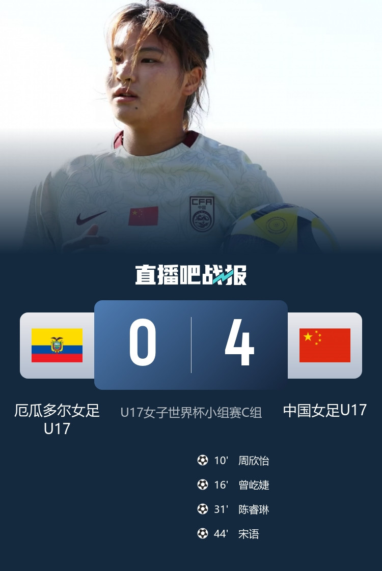 出线! U17女子世界杯: 中国4-0厄瓜多尔晋级16强, 四小花破门