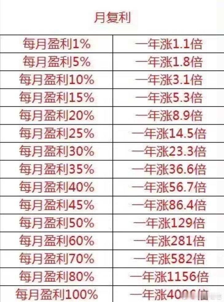 26年目标每月20%就好，然后到26年底完成目标直接退休