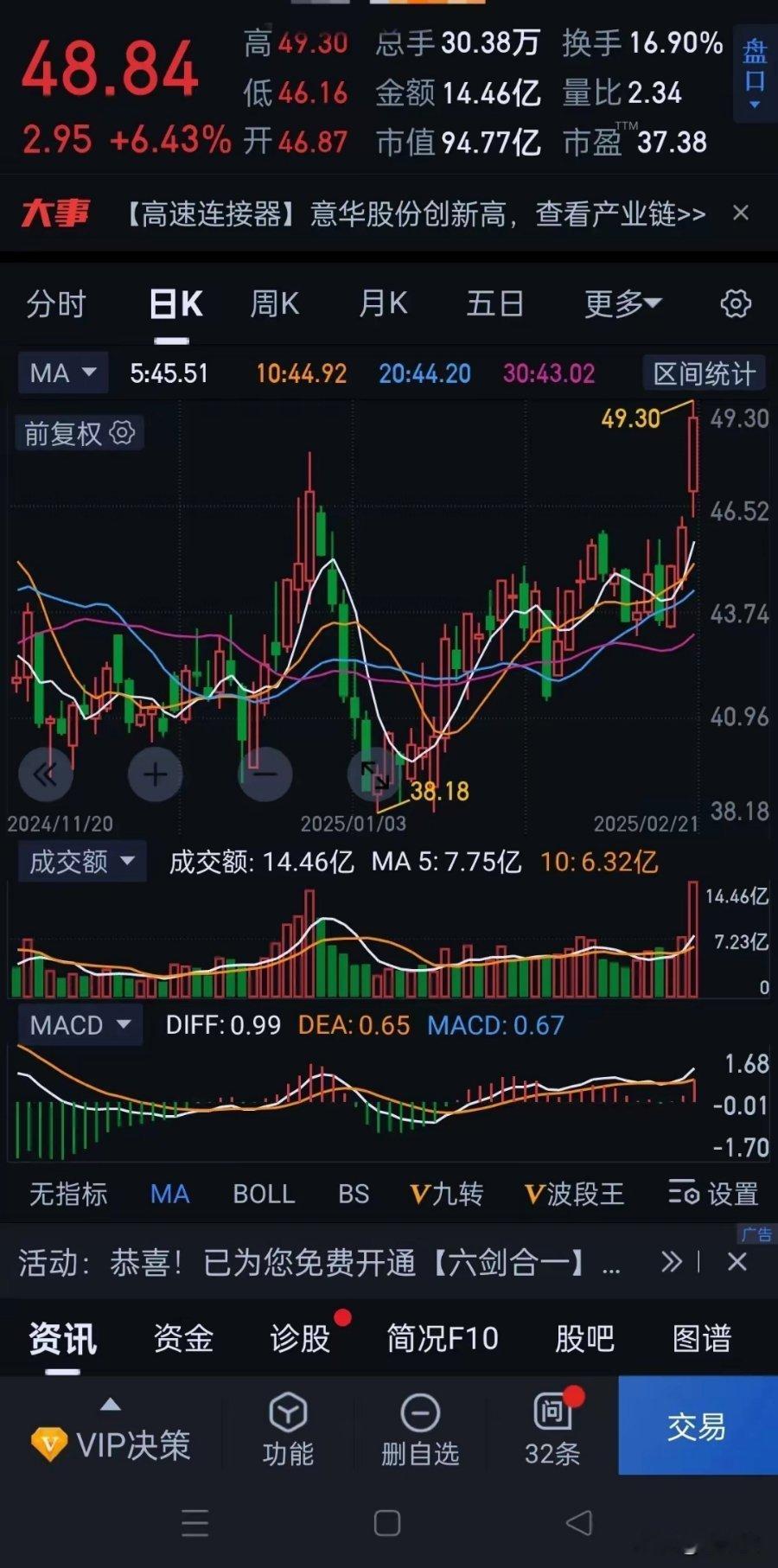 下周还是科技股吗(224--228)个人还是坚定看好科技股。已经不