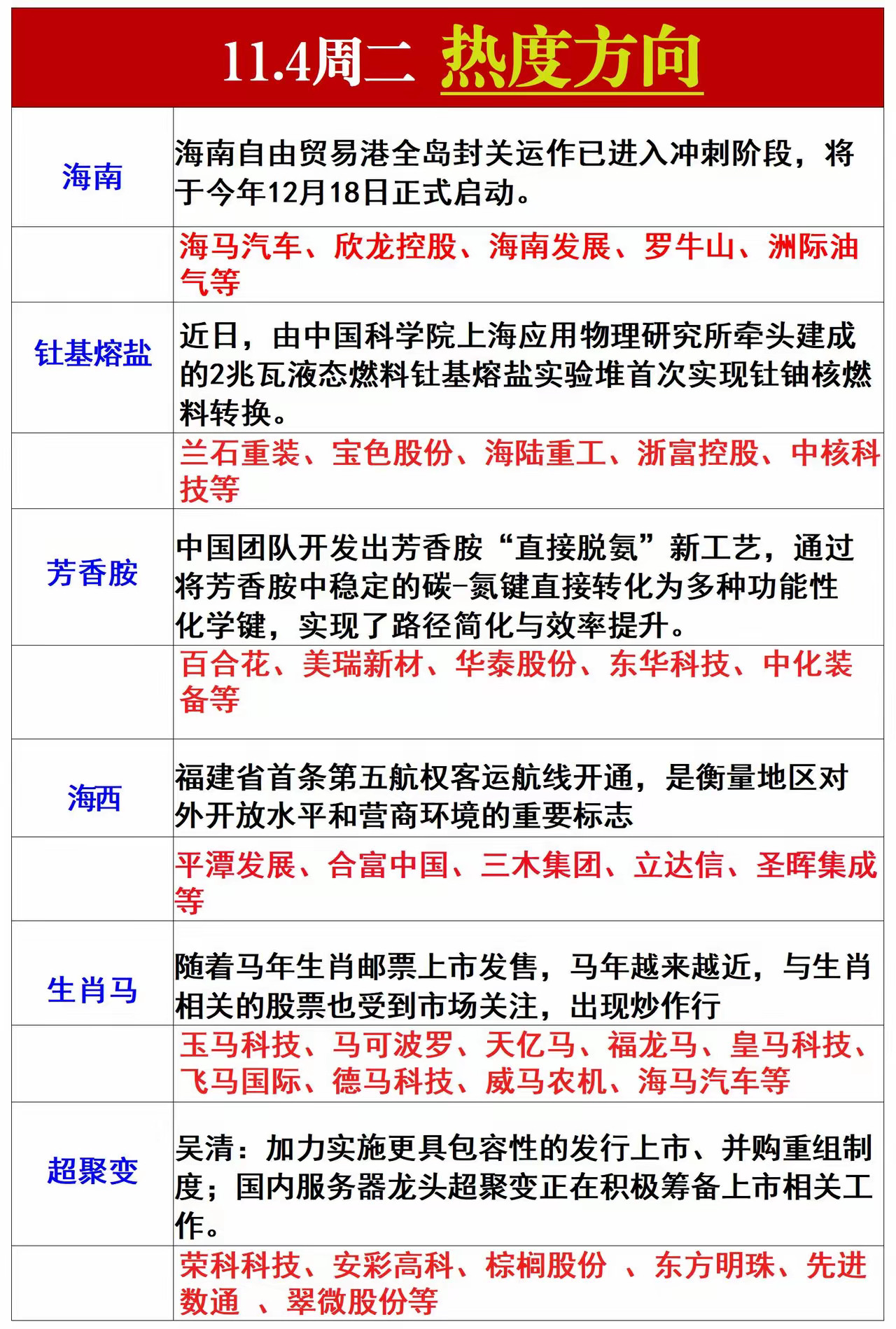明日弱转强可关注。海纳百川志凌云，马踏长风破万钧。汽笛轰鸣征路远，车驰山海赴新程