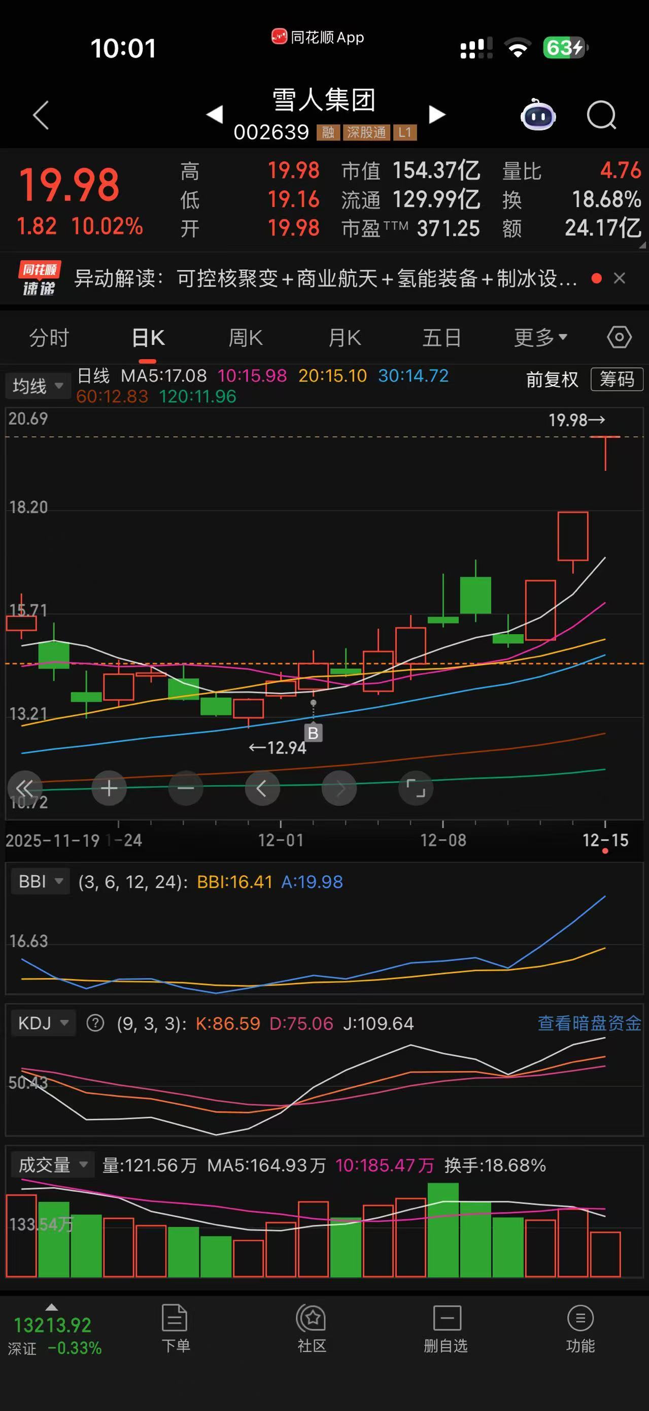 卖了吧你觉得呢，虽然才买了3k