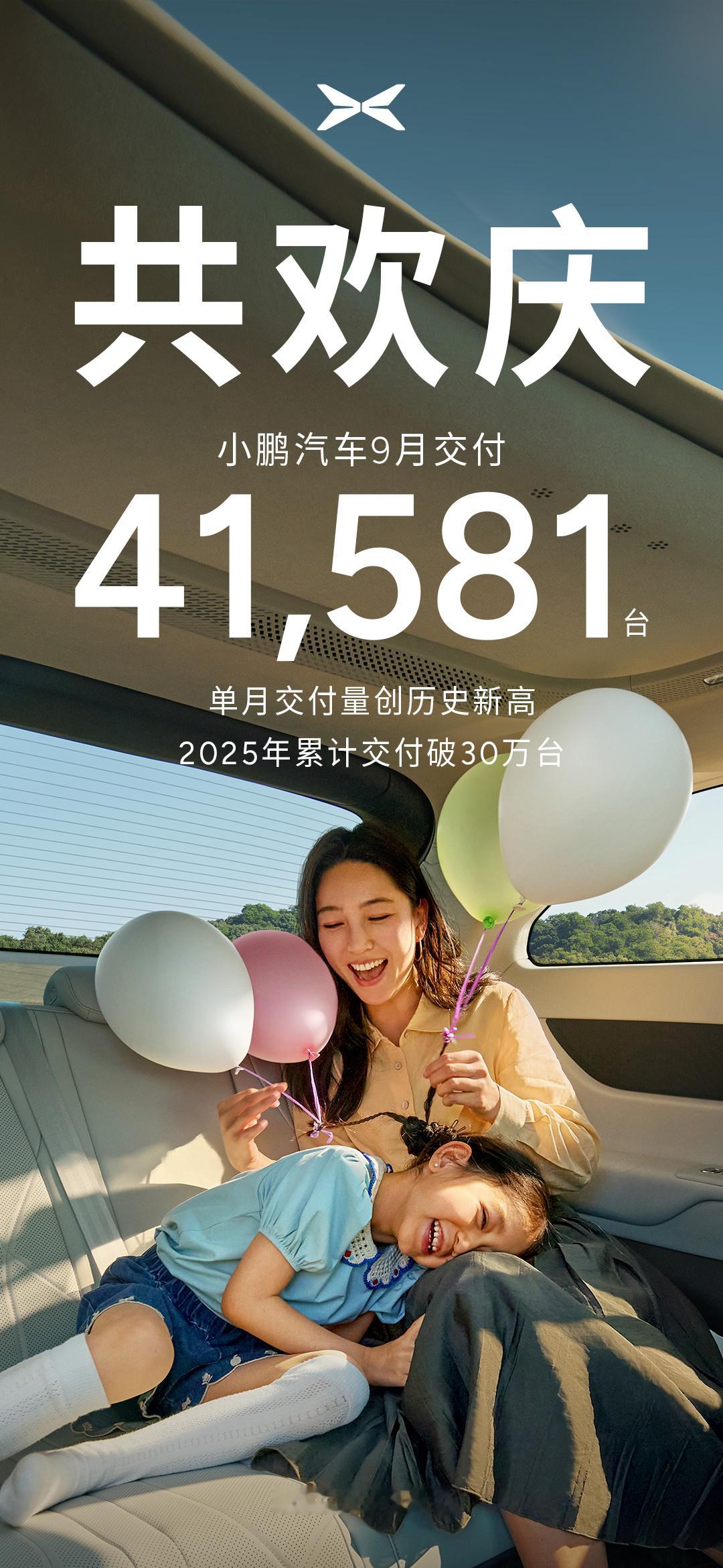 前方传喜讯！我鹏终于破4万了！9月，小鹏交付41581辆，同比增长95%，再创历