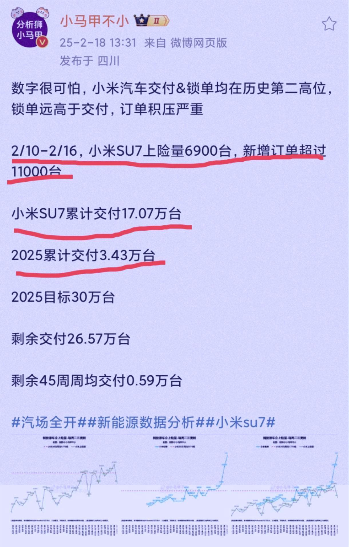 偷偷告诉你一个内幕！虽然雷军没有明说，但是也没有辟谣！SU7的交付量已经来到了1