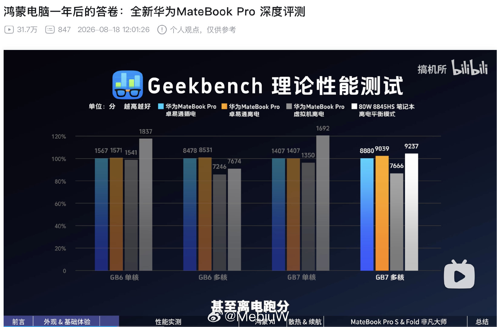 难得为AMD感到非常憋屈​