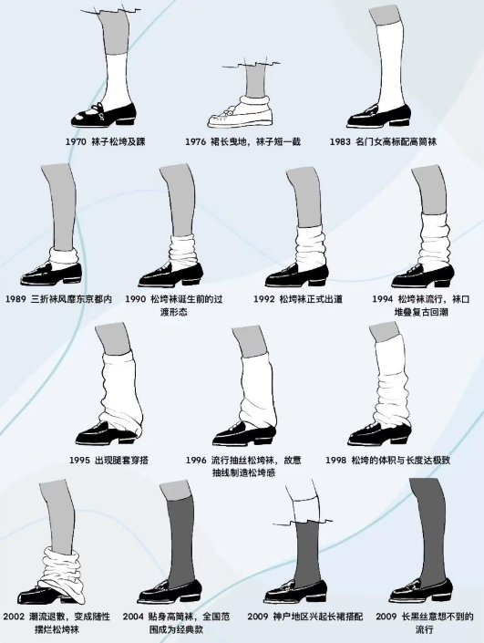 不同年代流行的袜子。。。