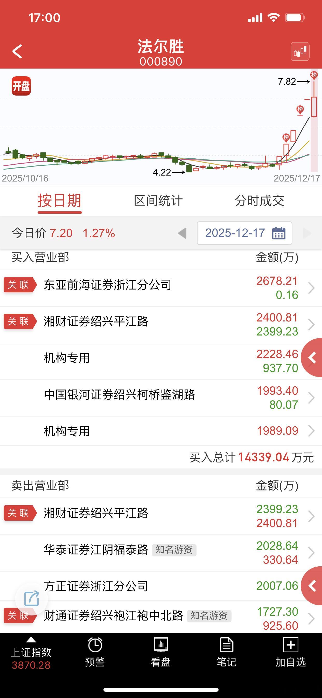 神经病玩法，一般人受不了，明天能红都算超预期