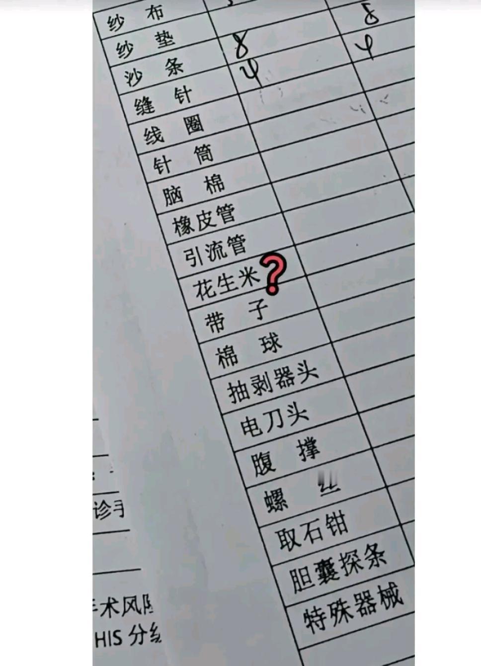 最近，一张手术室的器材清单引发了网友们的热议。在纱布、针筒、棉球、引流管等一众“