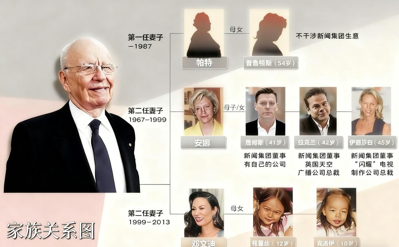 邓文迪笑到最后，真靠孩子合法身份？默多克卸任后的家族财产分配，邓文迪的两个女