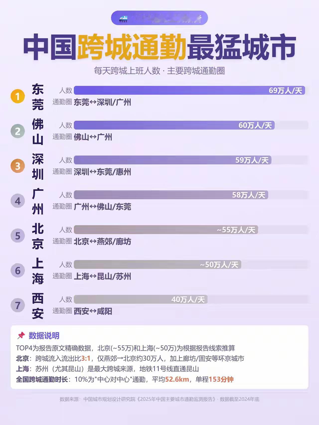 东莞，大部分人跑深圳。佛山，大部分人跑广州。深圳，大部分人跑东莞。广州，大部分人