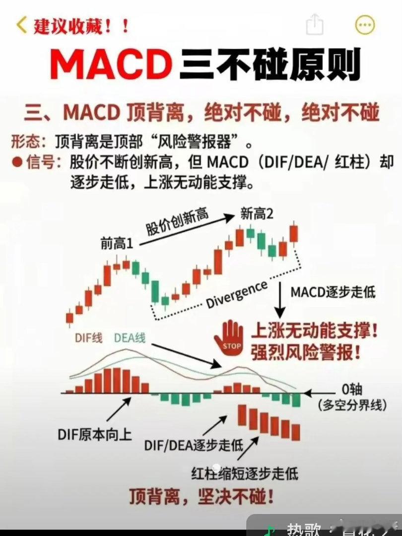 MACD顶背离为什么绝对不碰一、什么是MACD顶背离股价：一波比一波高（创