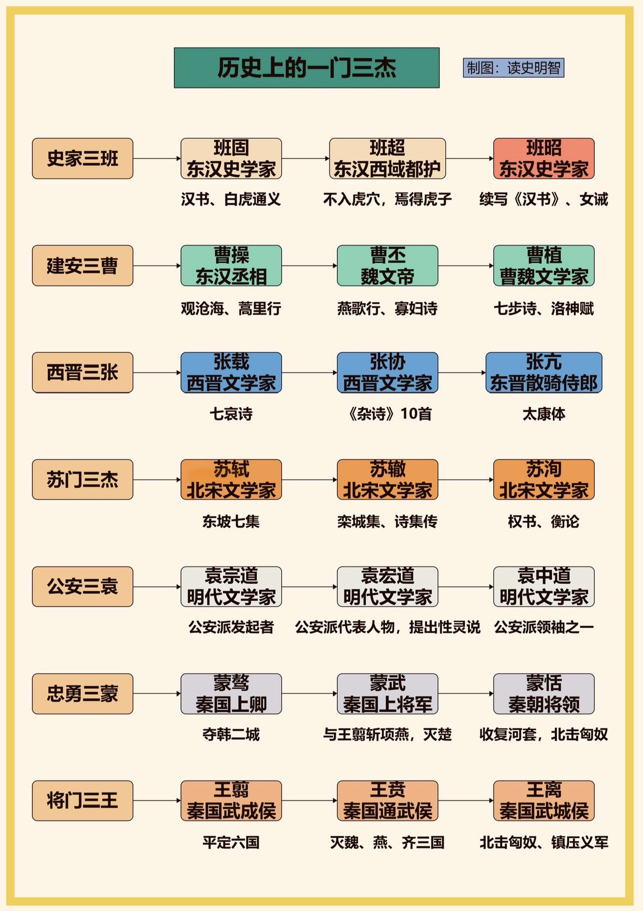 三国荀氏三杰（荀彧荀攸荀悦）定汉室，唐初房氏三雄（房玄龄父子）辅贞观，你心中最强