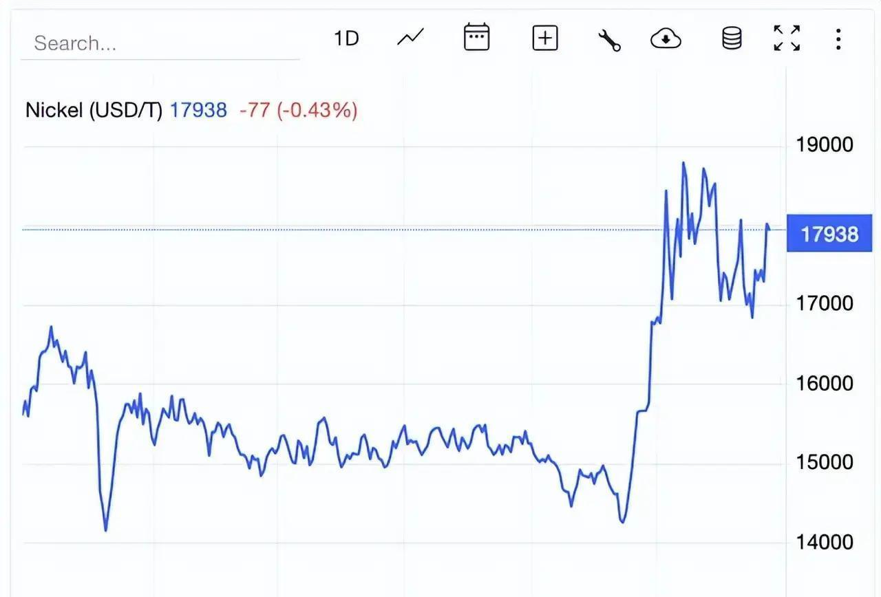 印尼近日一刀斩减镍矿配额30%，全球供应大缩水，中国投资工厂瞬间缺粮，能顶住吗？