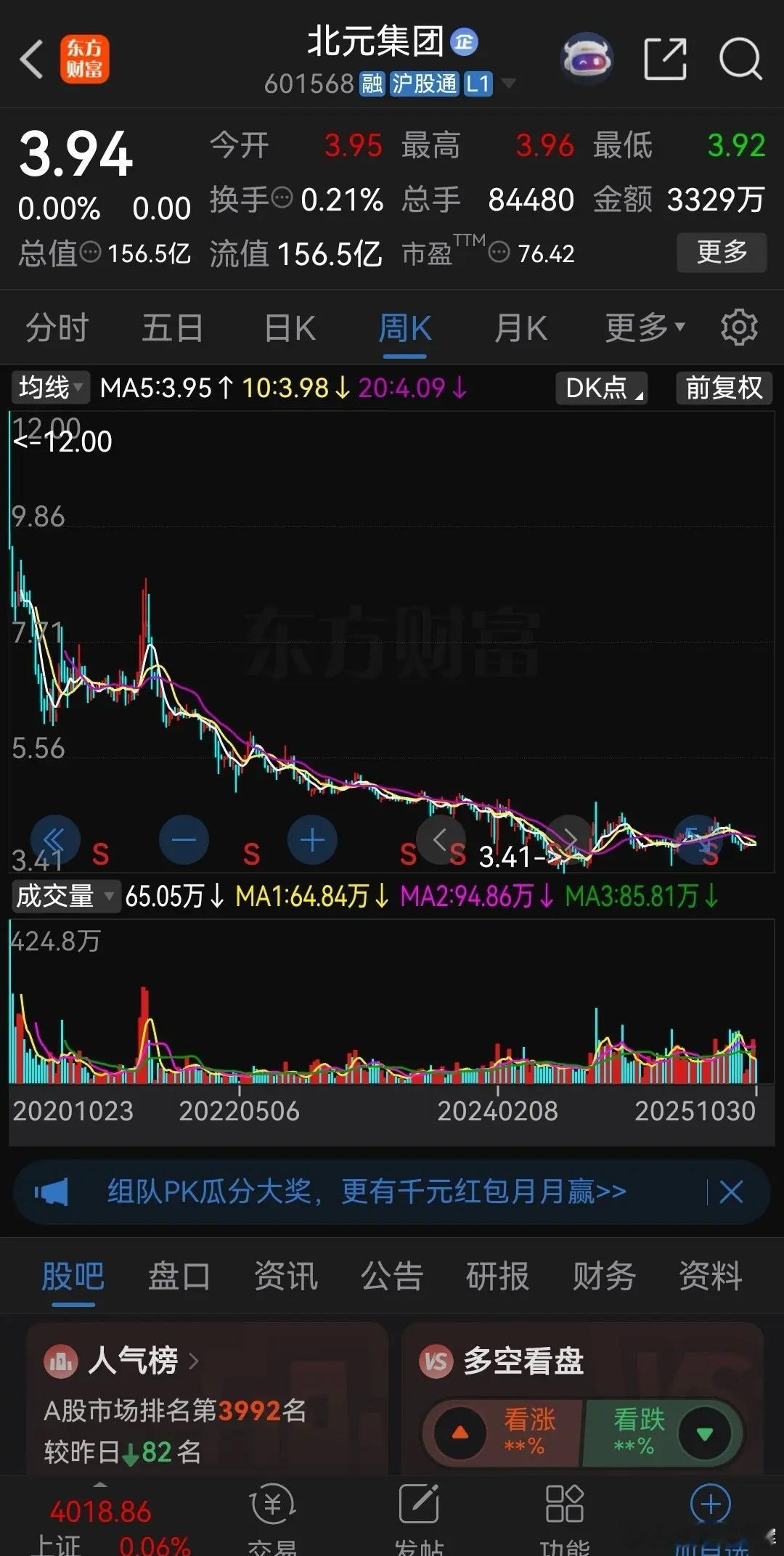 上市5年跌了5年，牛市走出熊市的味道。今天发现一只“僵尸股”，北元集团，发行价1