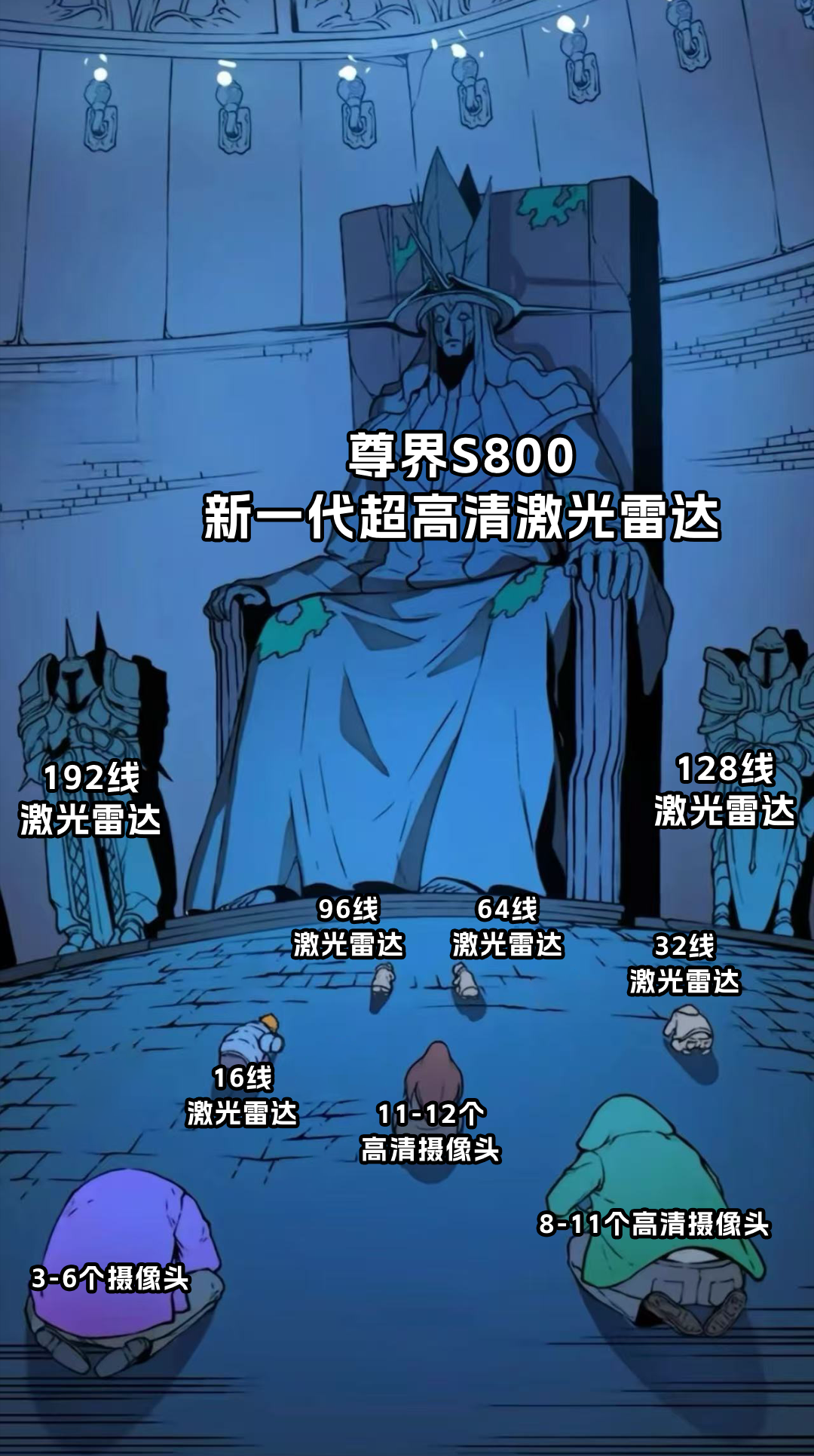 尊界S800再度首发，超高清激光雷达重塑感知新标杆据凤凰网科技爆料...