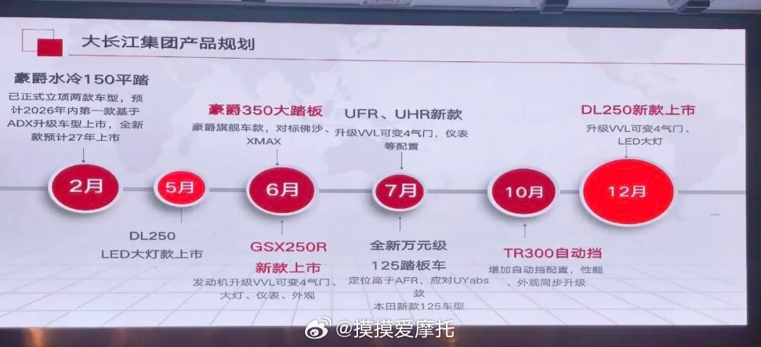 机车摩托车大长江（豪爵）2026年产品规划图被曝光、350大踏板和新款GSX2
