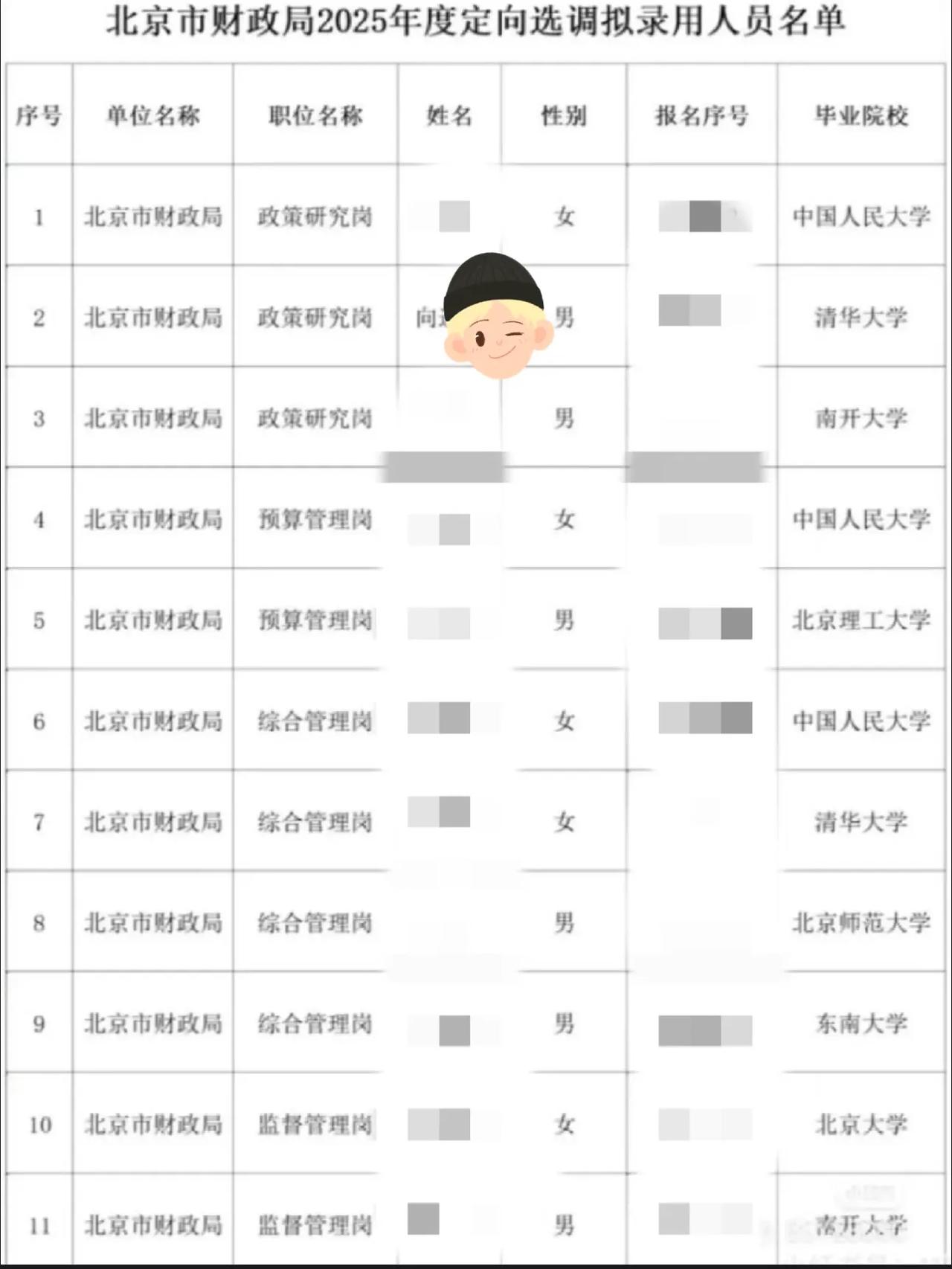 省文科状元上岸北京市财政局17年陕西省文科状元，清华经管本，（据说）清华法学硕