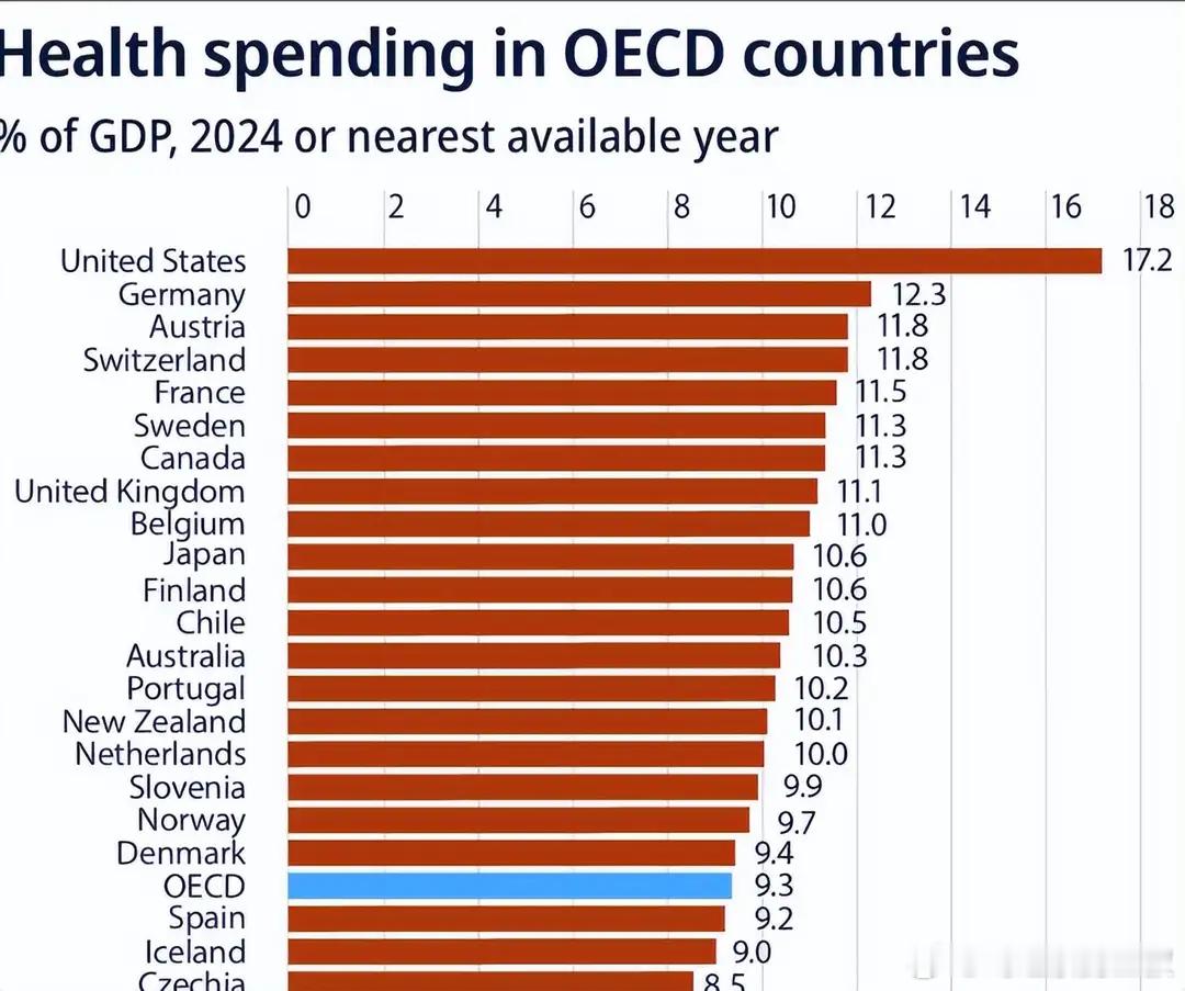 国内医疗体系，现在也是最好的时候。基础在于，大量硕士规培生维持教学大医院的日常，