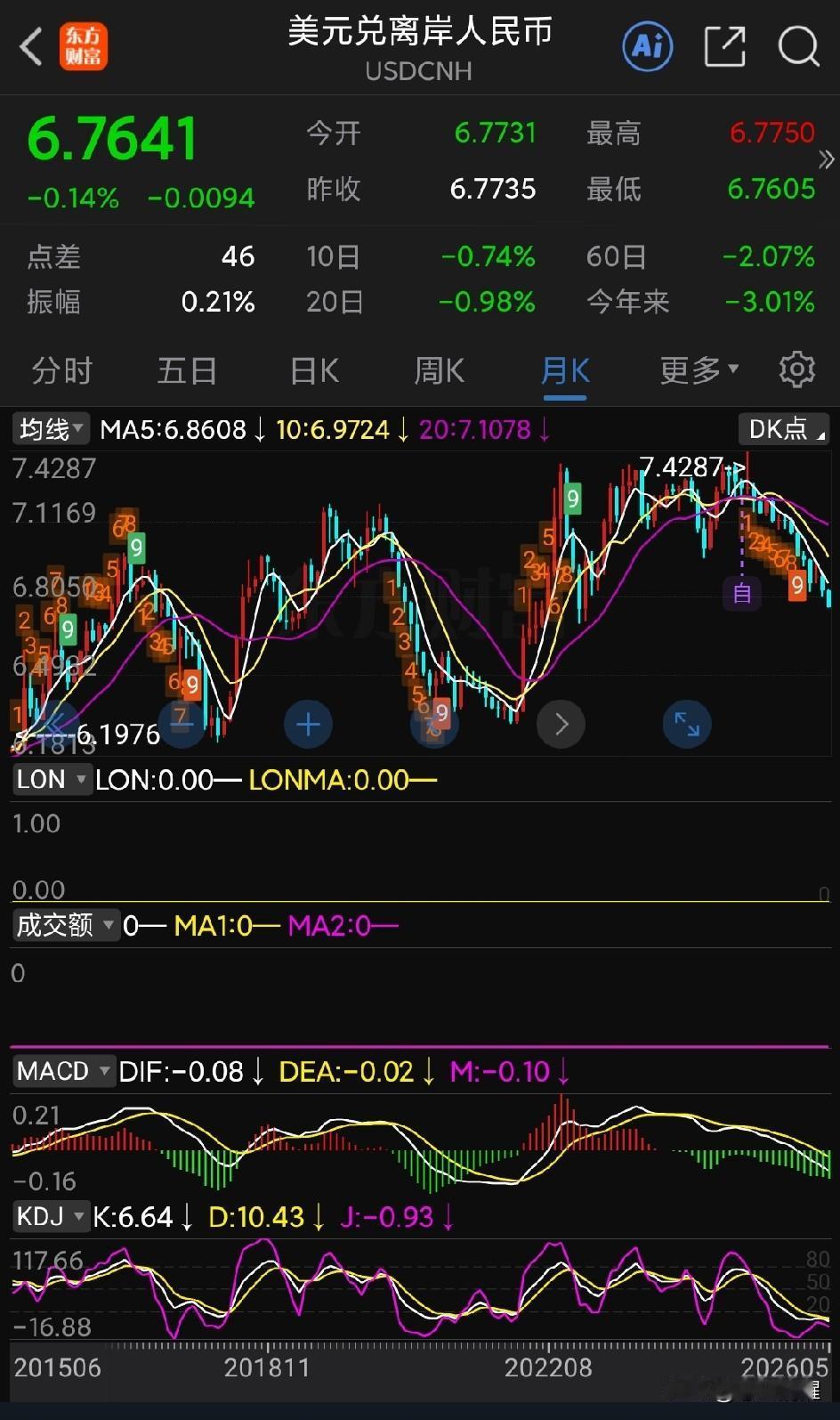 股市今年夏天应该不用担心战争风险了！东海武力登岛的最佳时机基本已经错过。因为特