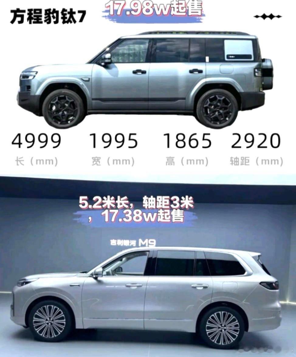 神仙打架，小弟遭殃！比亚迪和吉利放大招，友商遭老罪了！因为钛7和银河M9的定价简