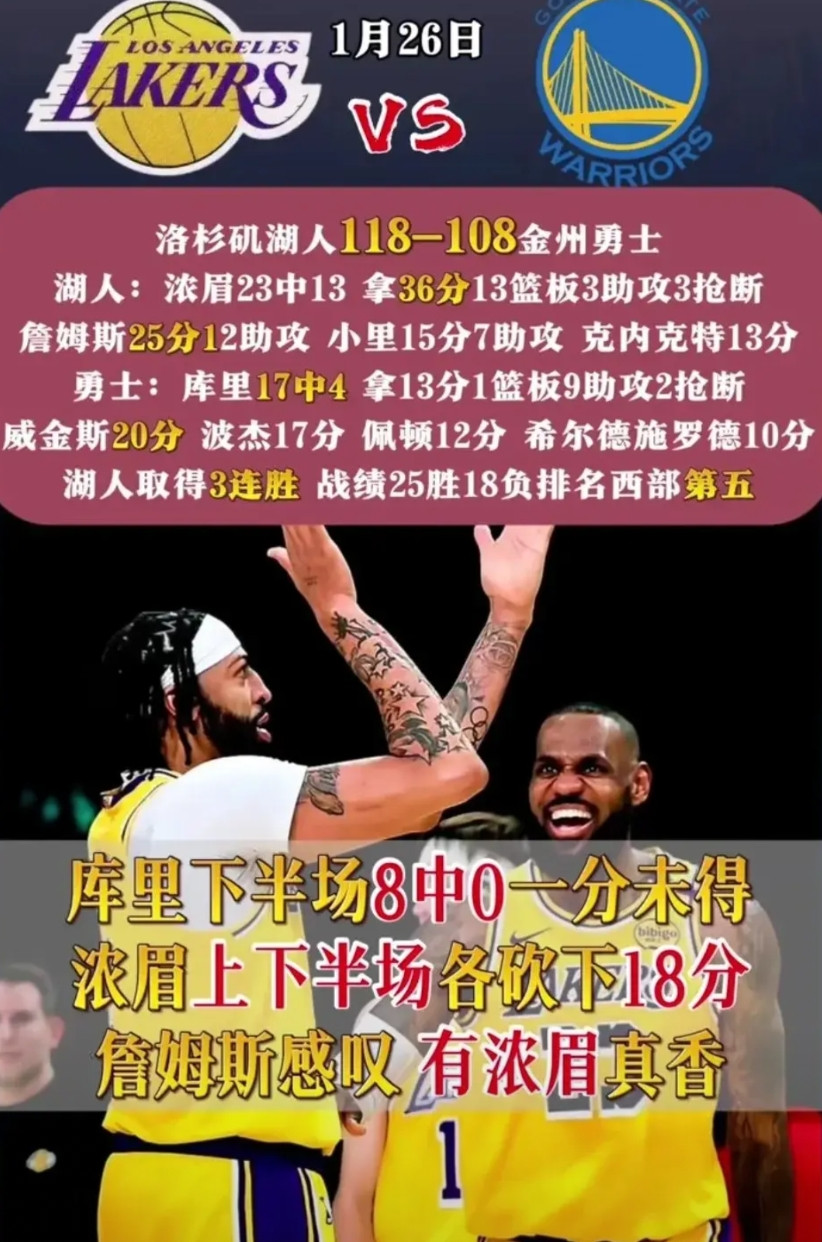 湖人118-108勇士，赛后杨毅老师感慨5点不争的事实！1、随着范比尔特的复