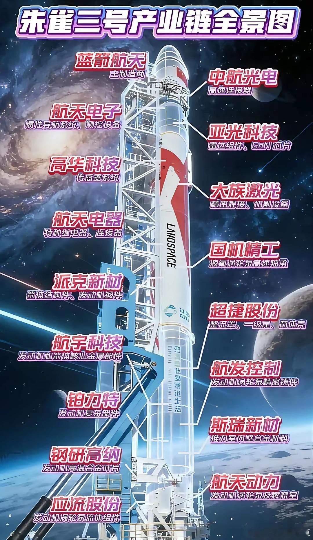 两张图就能搞懂商业航天产业链？还真可以！我国商业航天发展迅猛，已形成完整产业链。