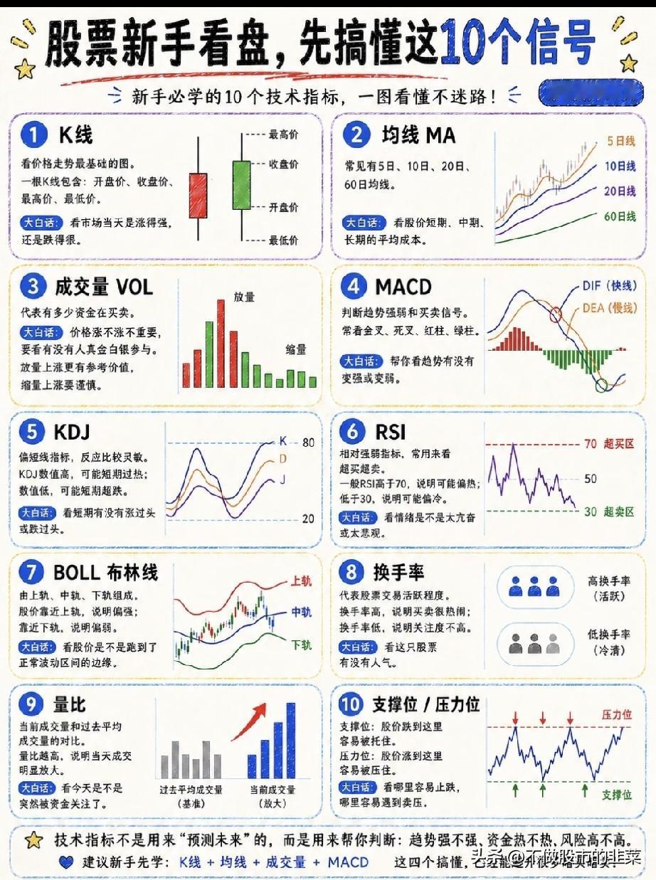 A股新手必看！10个信号看透涨跌，避开90%暗坑！很多人刚进股市，以为靠“