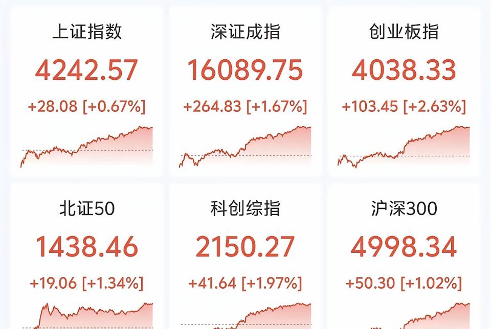 最近A股市场那是相当热闹，“牛市不言顶，继续看好，4500”这话喊得响亮。从当下