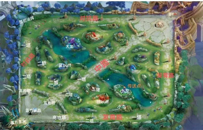 52岁退休大叔学习王者荣耀第一天第一天学习了如何认地图:理解了推对面家里的水