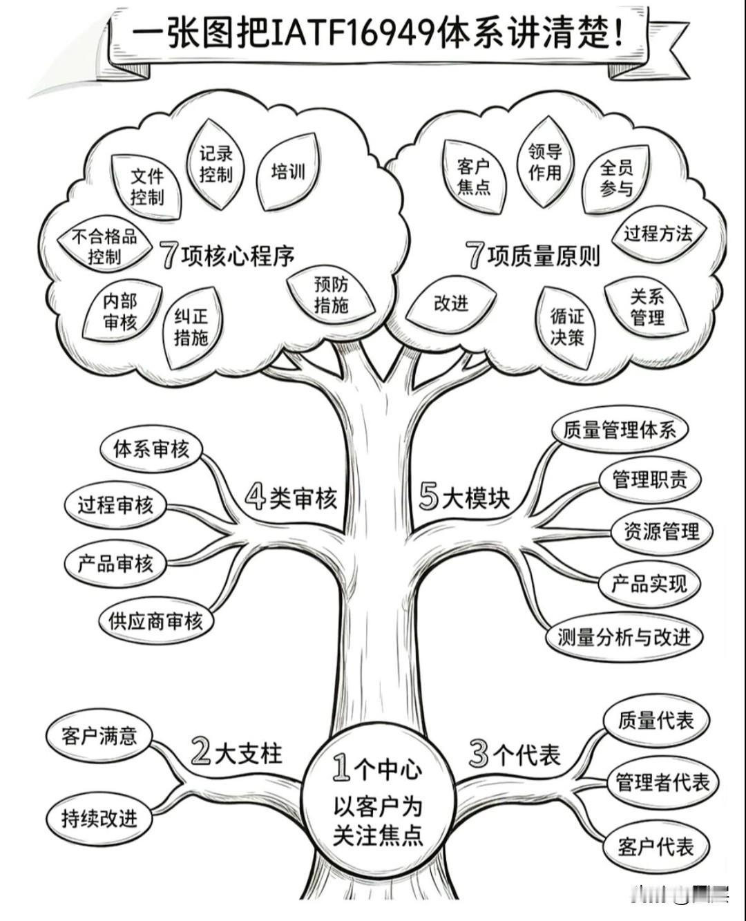 厉害的人做事，离不开两种核心能力：升维思考，降维表达。升维思考，就是跳出眼前细