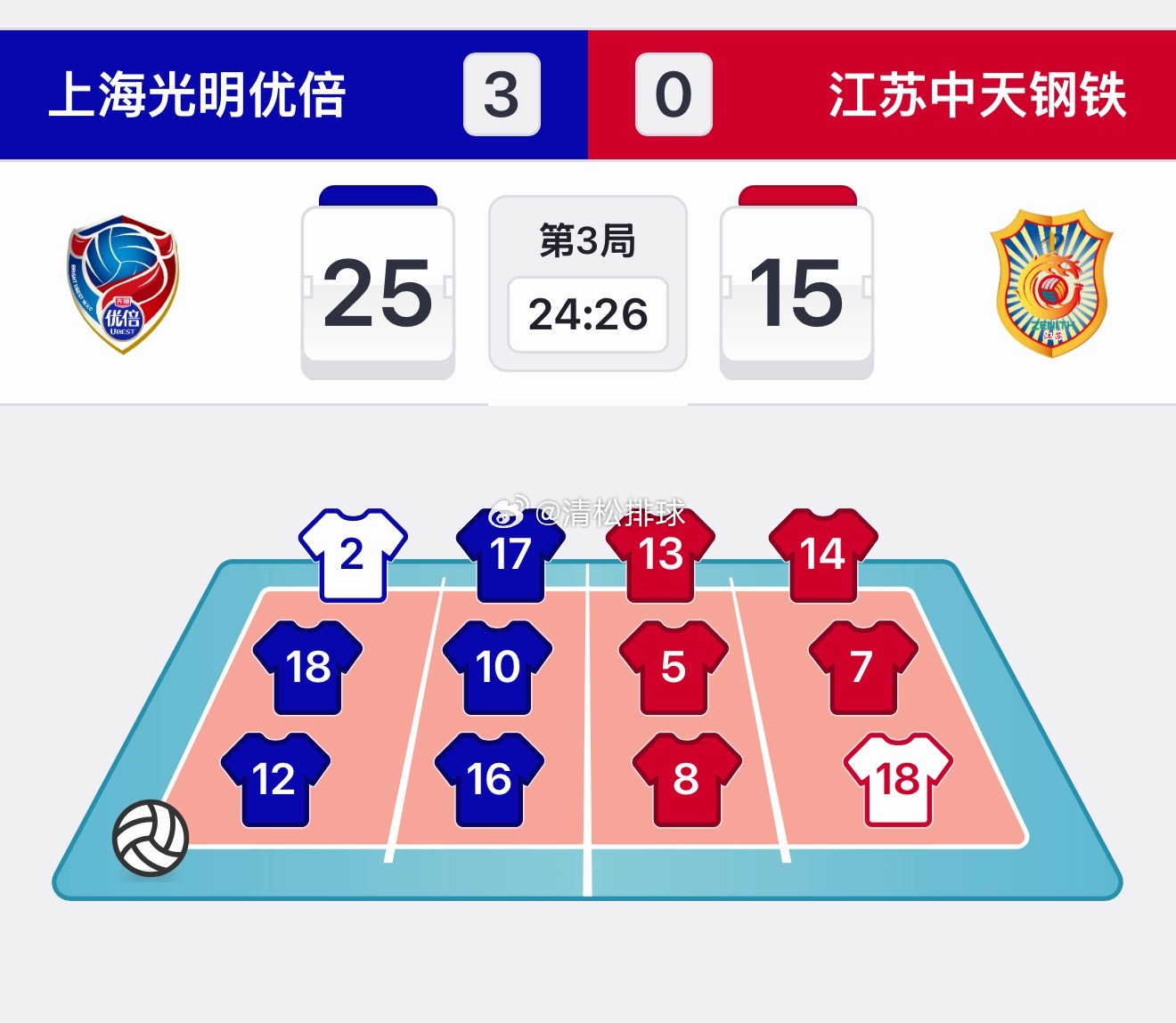 【赛后讨论】2025-2026中国女排超级联赛冠亚军决赛次回合，上海女排3-0战