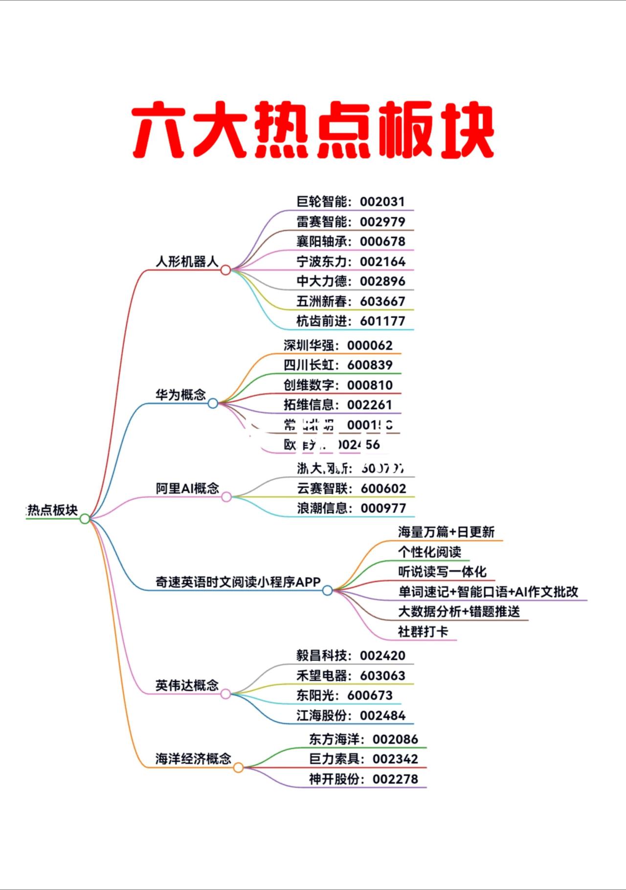 热点板块龙头股：人形机器人、华为概念股、阿里AI、英伟达、海洋经济概念股