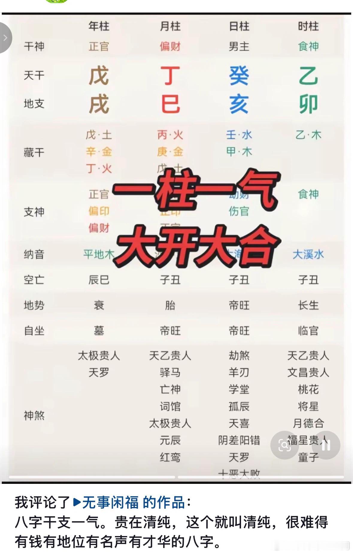乾造：戊戌　丁巳　癸亥　乙卯天干关系：戊等合地支关系：巳亥相冲（月令冲日支）；亥