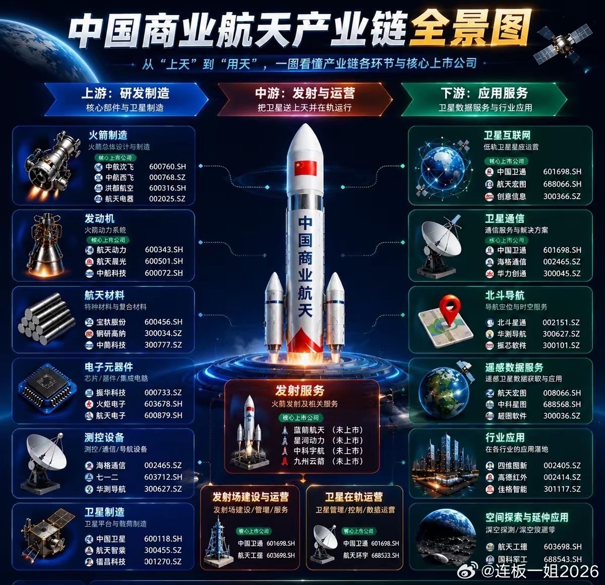 从题材热炒到订单落地，商业航天走出独立成长主线过去很长一段时间，商业航天板块总被