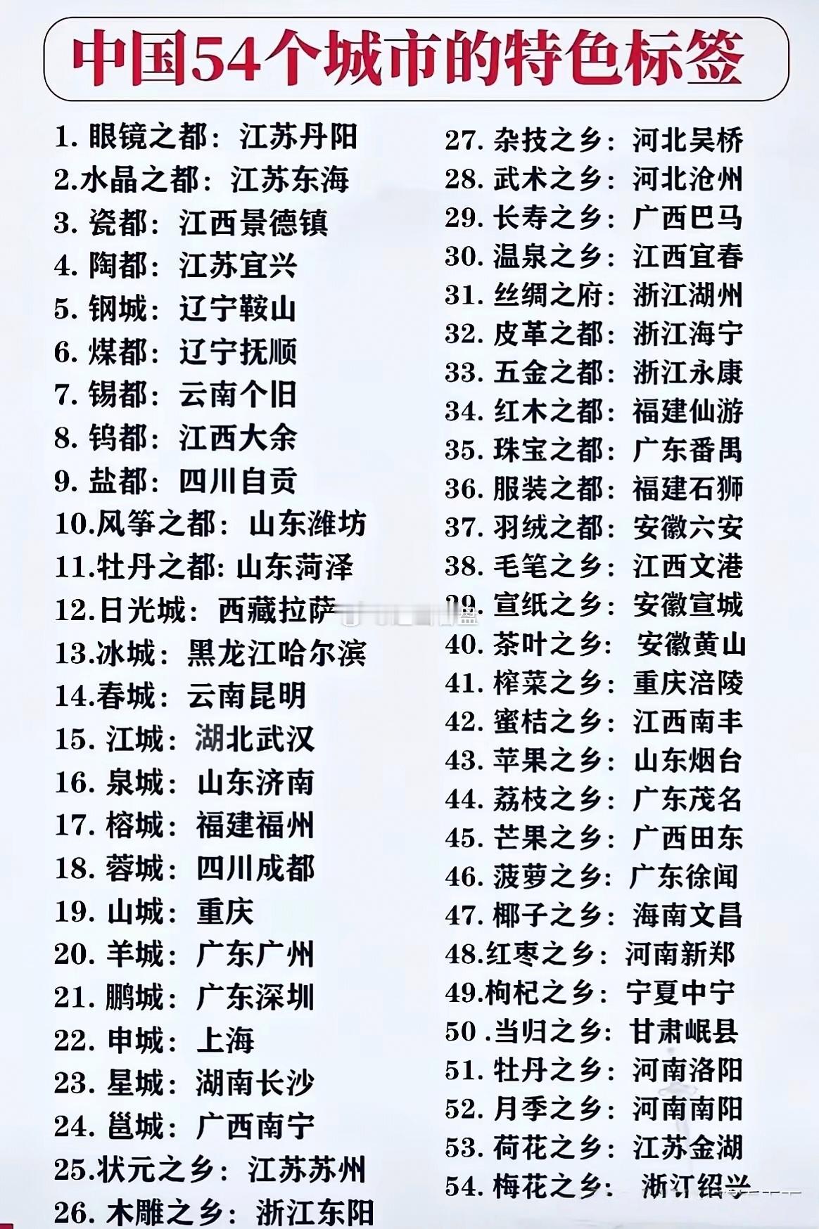 中国54座城市特色标签，看完涨知识✨看看你的城市上榜了吗？还有哪些补充…每一座城