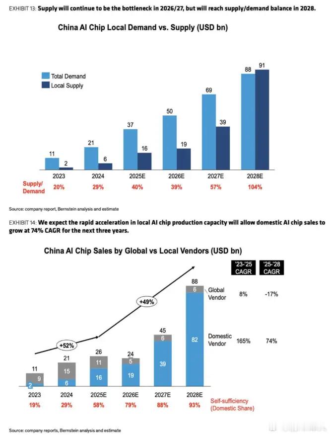 英伟达萎缩，中国AI市场稳了，最后一次工业革命，中国终将胜出！全球AI竞争早已进